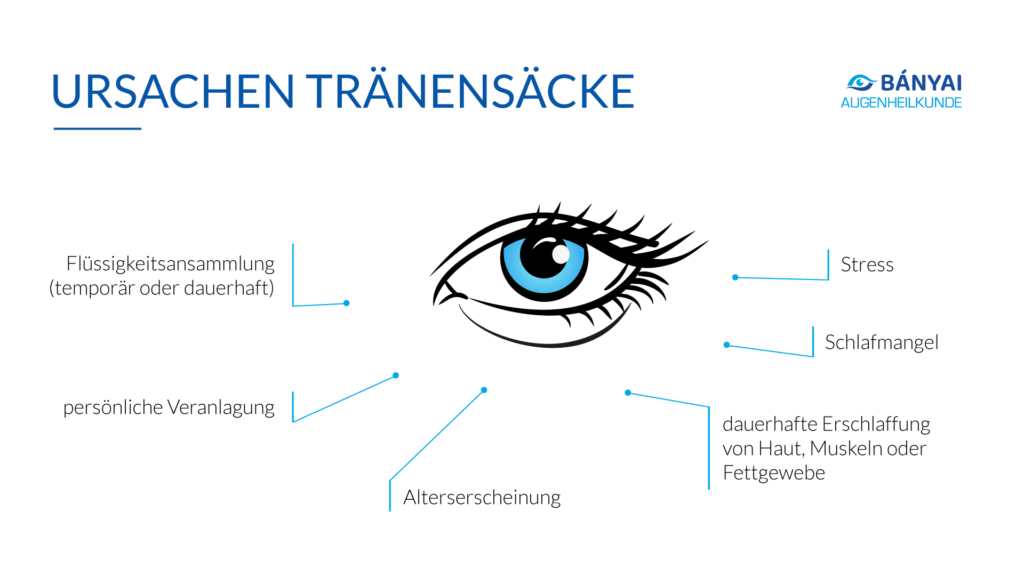 Was sind die Ursachen für Tränensäcke der Augen?